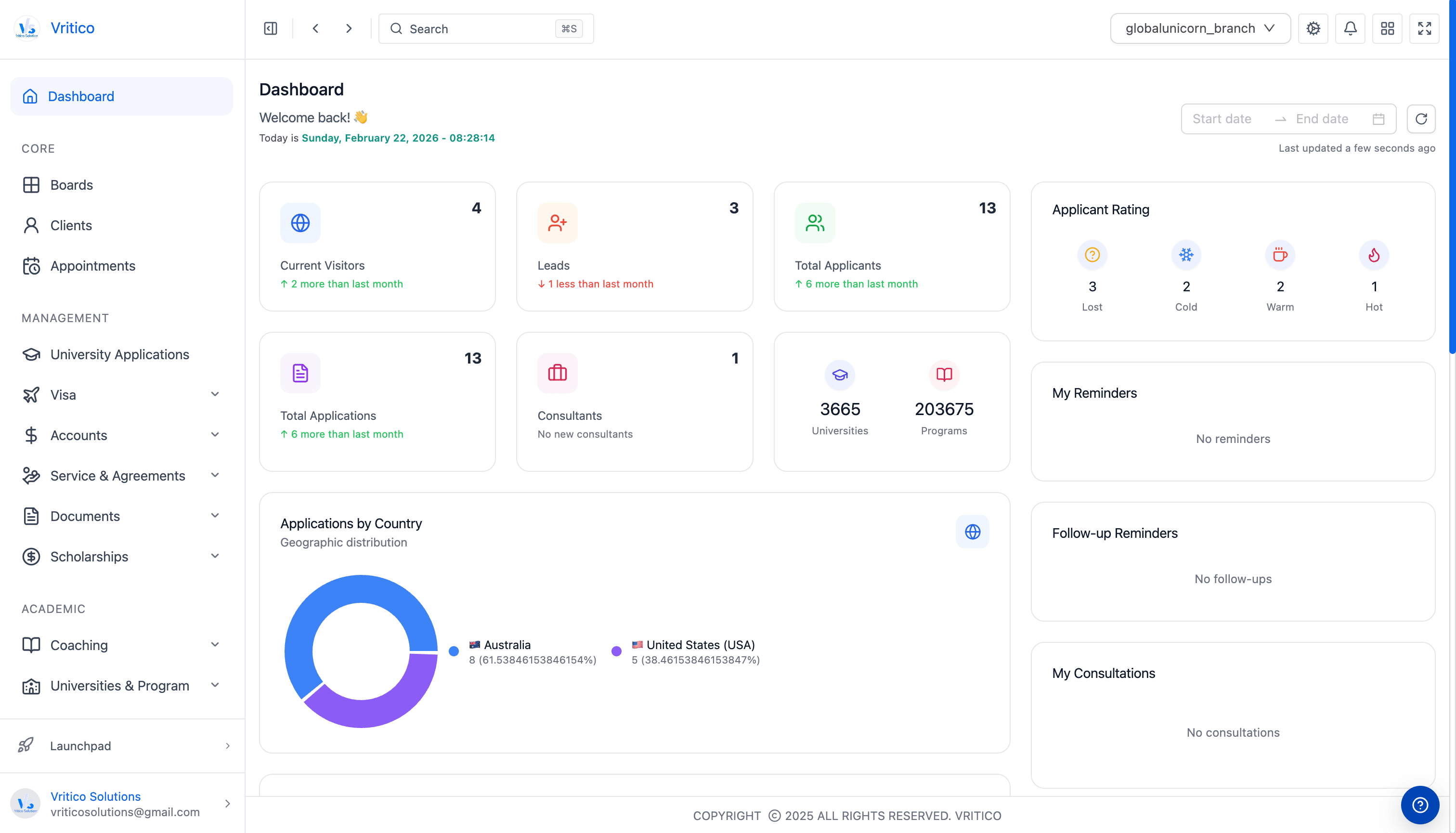 Vritico Dashboard