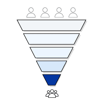 Funnel